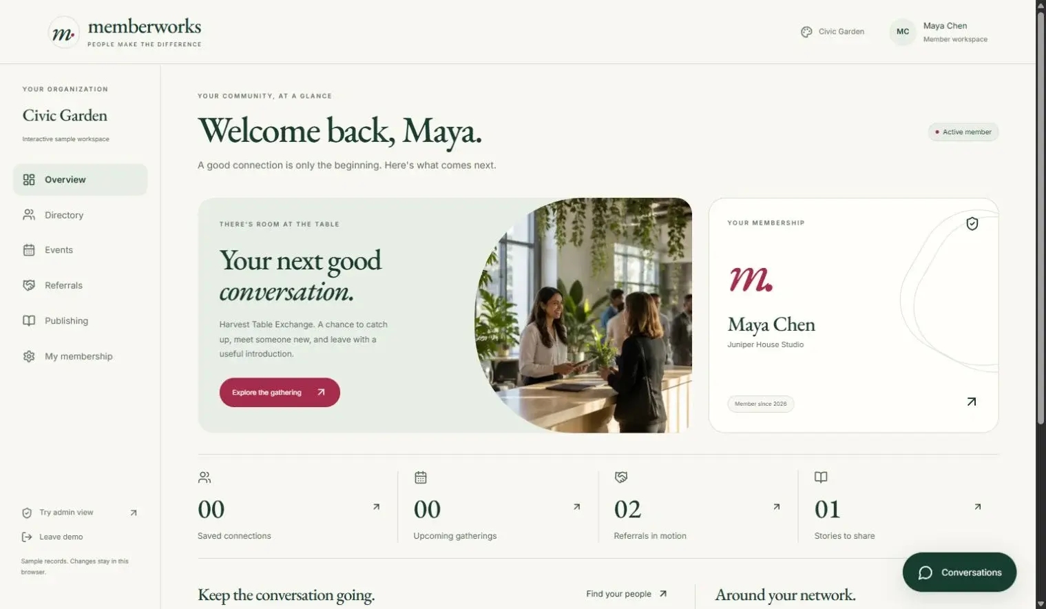 Civic Garden member workspace with an upcoming gathering, saved connections, referrals, and publishing shortcuts. Demonstration data.
